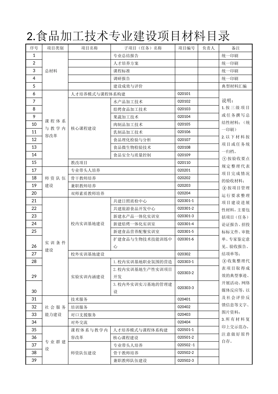 水产养殖技术专业建设项目材料目录[共5页]_第2页