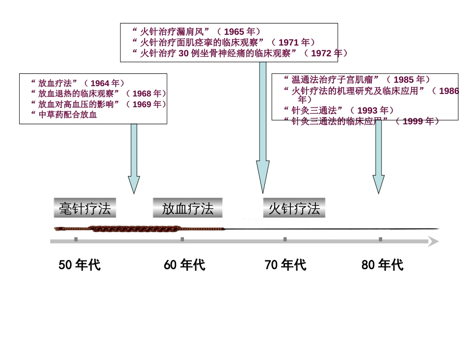 火针课件2[共70页]_第3页