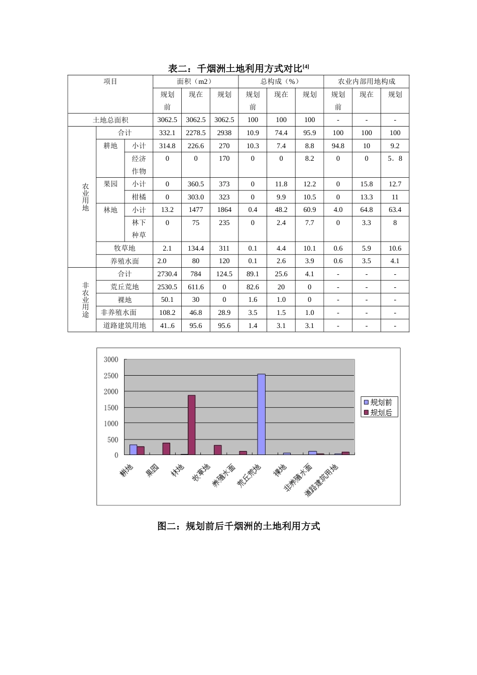 泰和千烟洲模式[共7页]_第3页