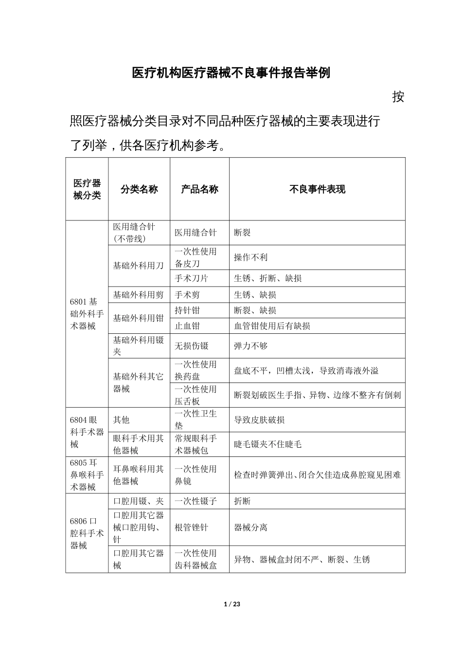 医疗机构医疗器械不良事件报告举例[共21页]_第1页