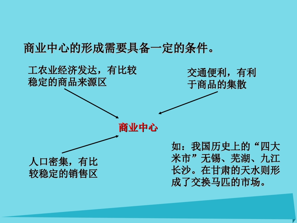 辽宁省抚顺市第一中学20152016学年高一地理 世界地理 18中国商业和旅游业课件_第3页