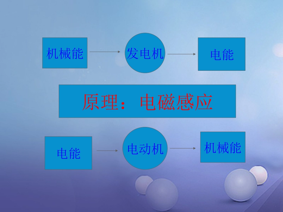 云南省中考历史 25 第二次工业革命复习课件_第3页