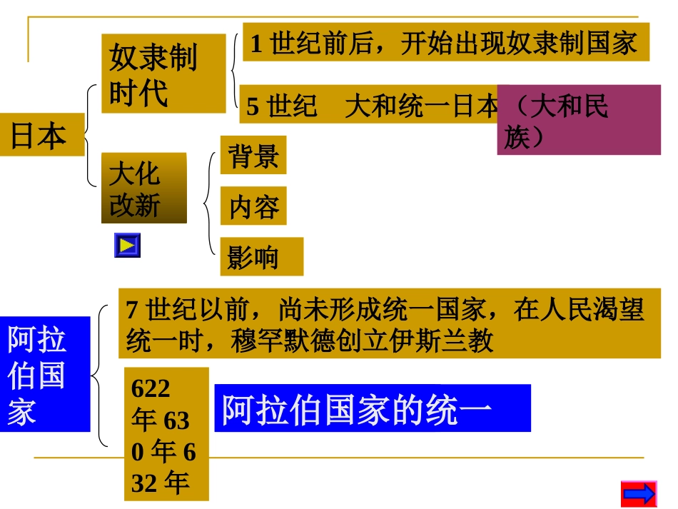 第4课 亚洲封建国家的建立[共18页]_第2页