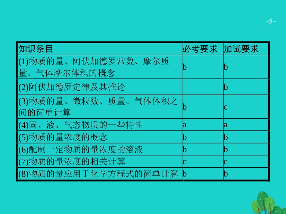 浙江省2018高考化学一轮复习 2 物质的量　物质的聚集状态　物质的量浓度课件 苏教版_第2页