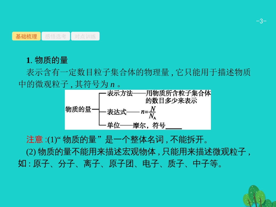 浙江省2018高考化学一轮复习 2 物质的量　物质的聚集状态　物质的量浓度课件 苏教版_第3页