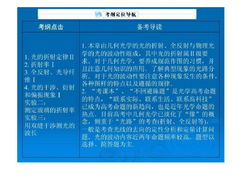 2012届高三物理一轮复习人教版精品课件选修34第2....ppt文档资料_第2页