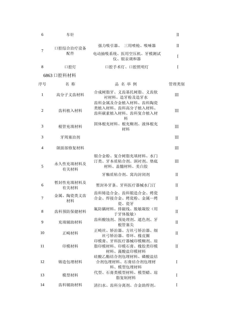 牙科医疗器械行业调研[共18页]_第3页