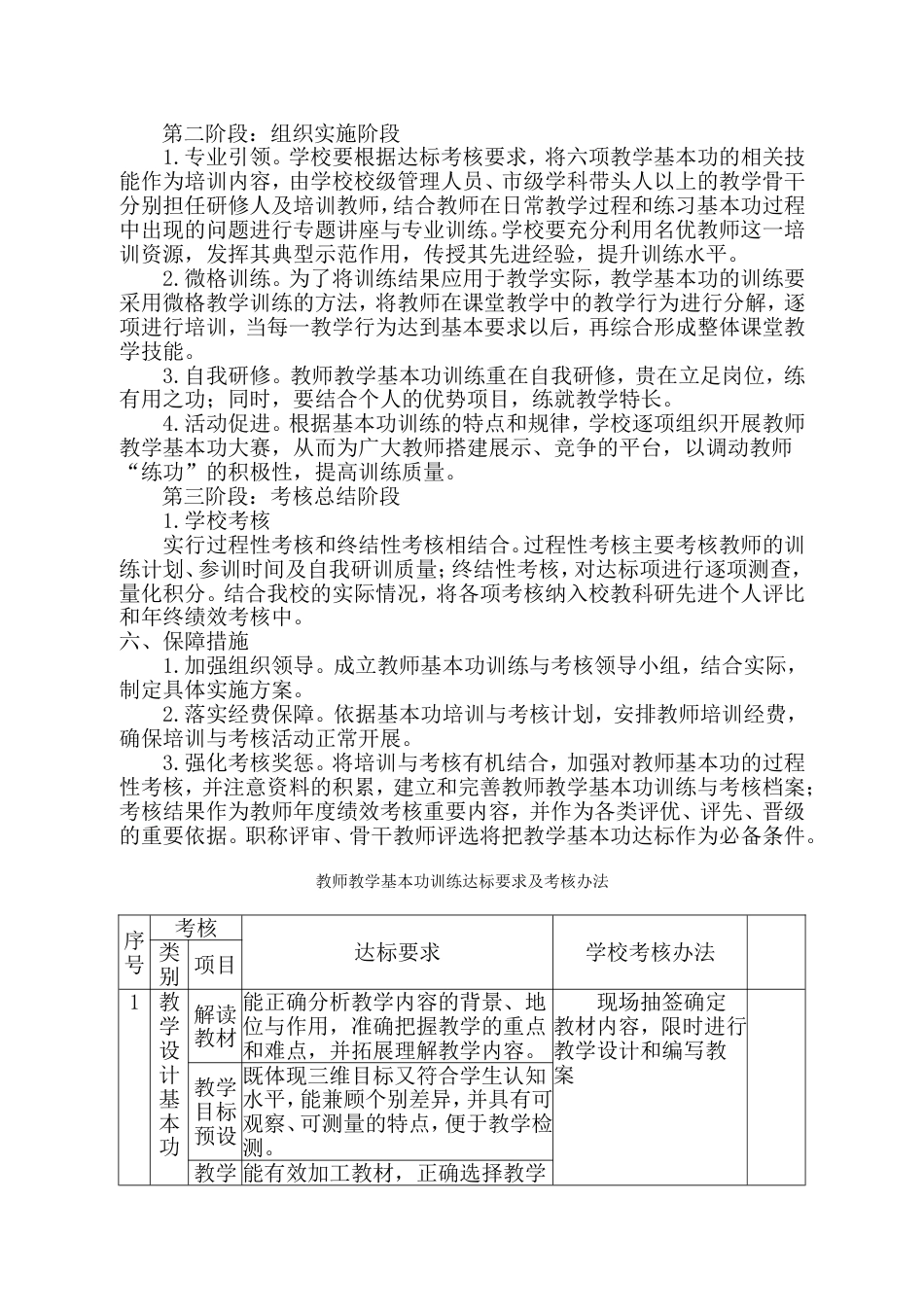 教师教学基本功训练与考核实施方案[共7页]_第2页