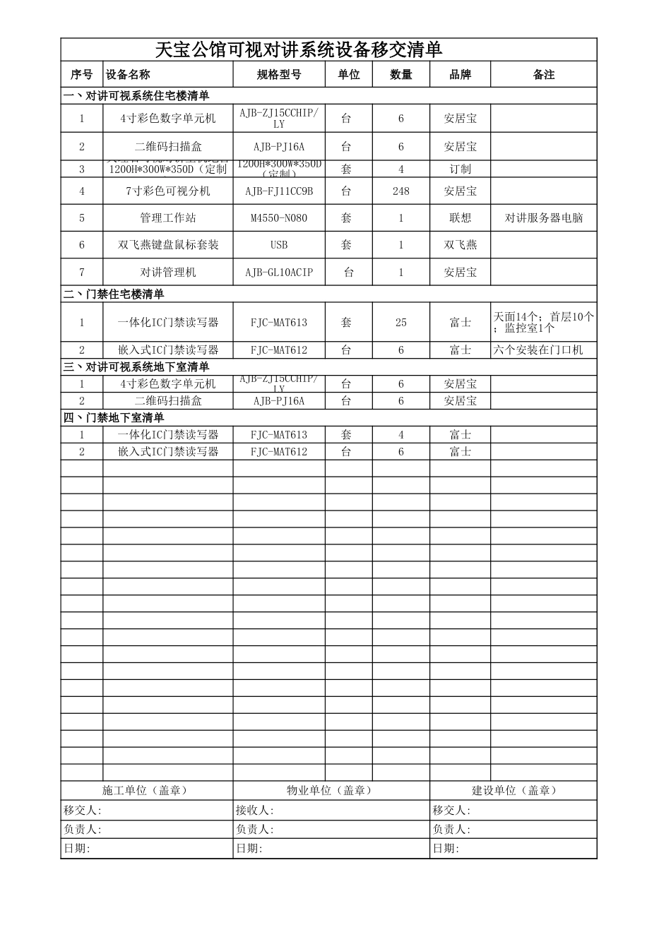 设备移交清单模板[共7页]_第3页