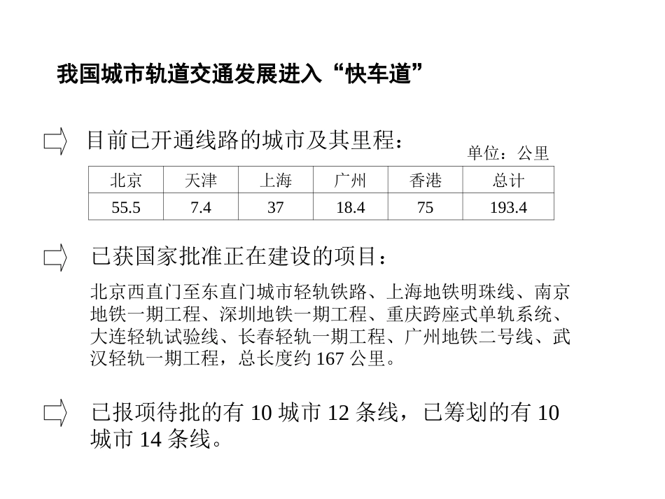 城市轨道交通发展状况讨论会ppt 11页_第3页