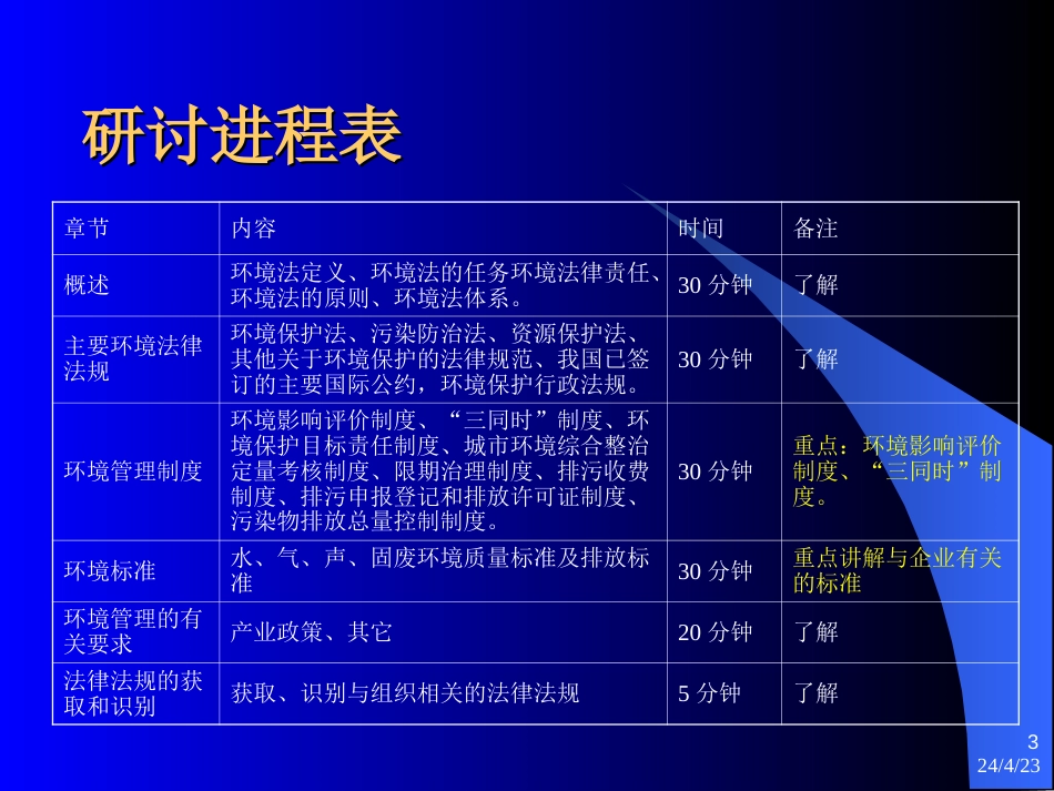 环境保护法律法规及其他要求[共105页]_第3页