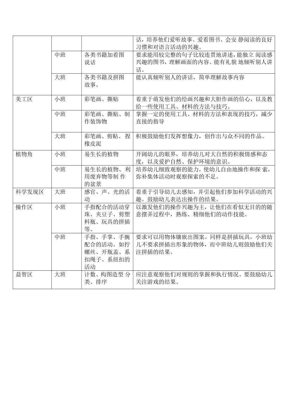 区角分类[共2页]_第2页