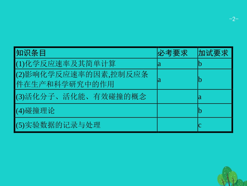 浙江省2018高考化学一轮复习 11 化学反应速率课件 苏教版_第2页