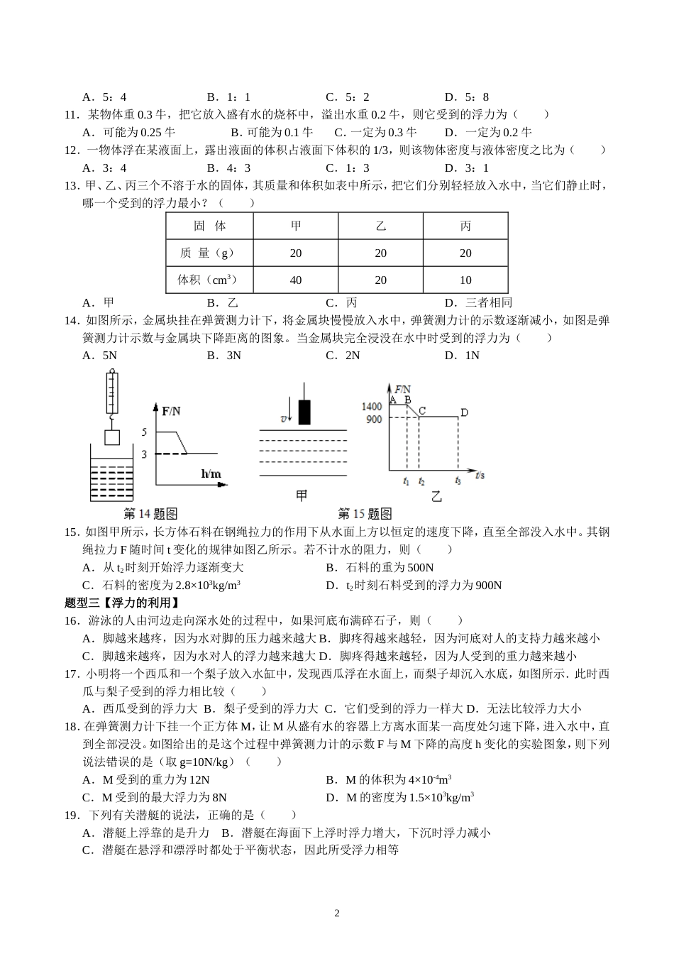 浮力经典常考题型分类练习[共6页]_第2页