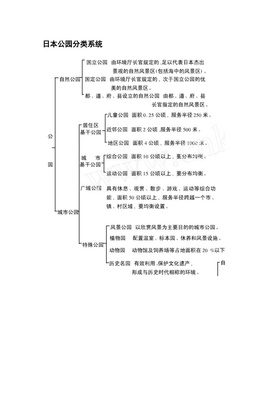 公园的分类[共4页]_第1页