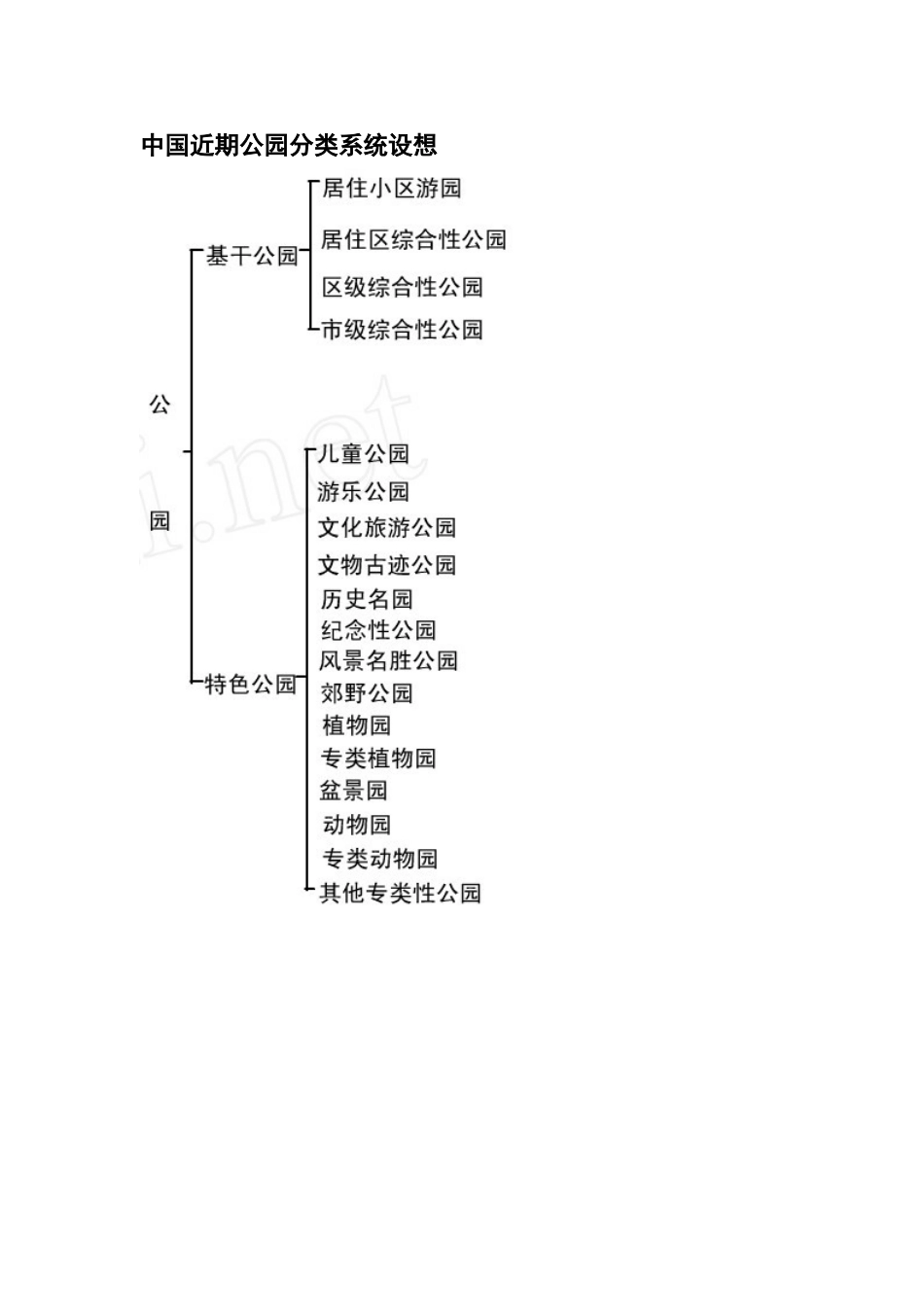 公园的分类[共4页]_第2页