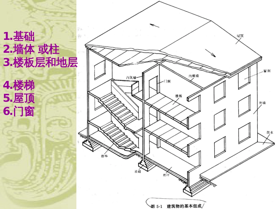 第五章民用建筑构造概论[共5页]_第3页