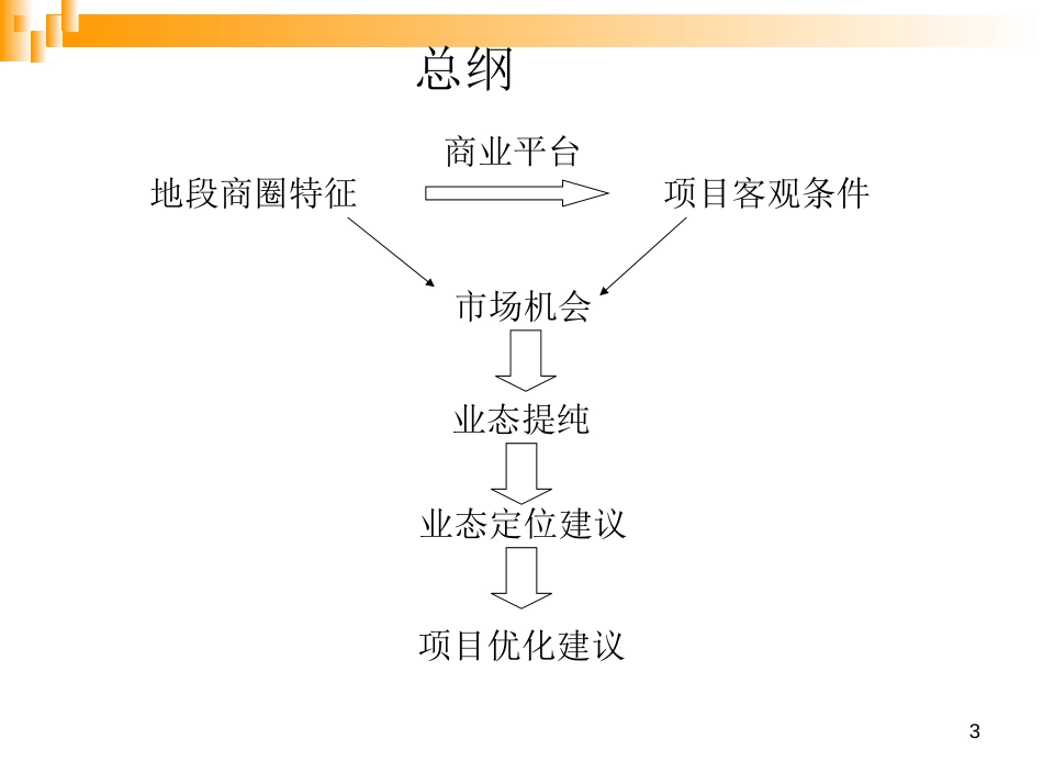 江南商城业态定位方案[共42页]_第3页