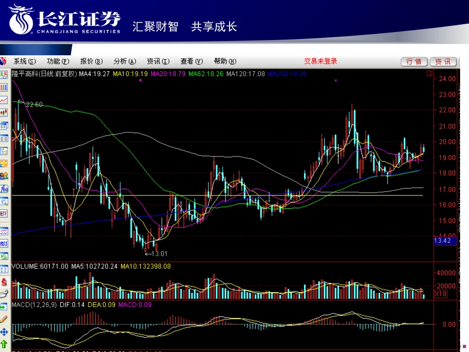 股市技术分析顶部形态_第3页