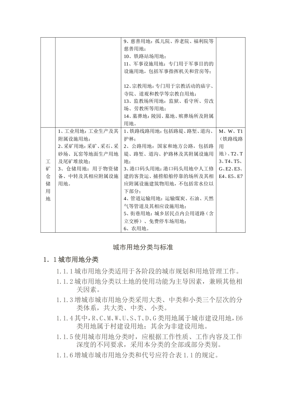 土地性质分类表[共15页]_第2页