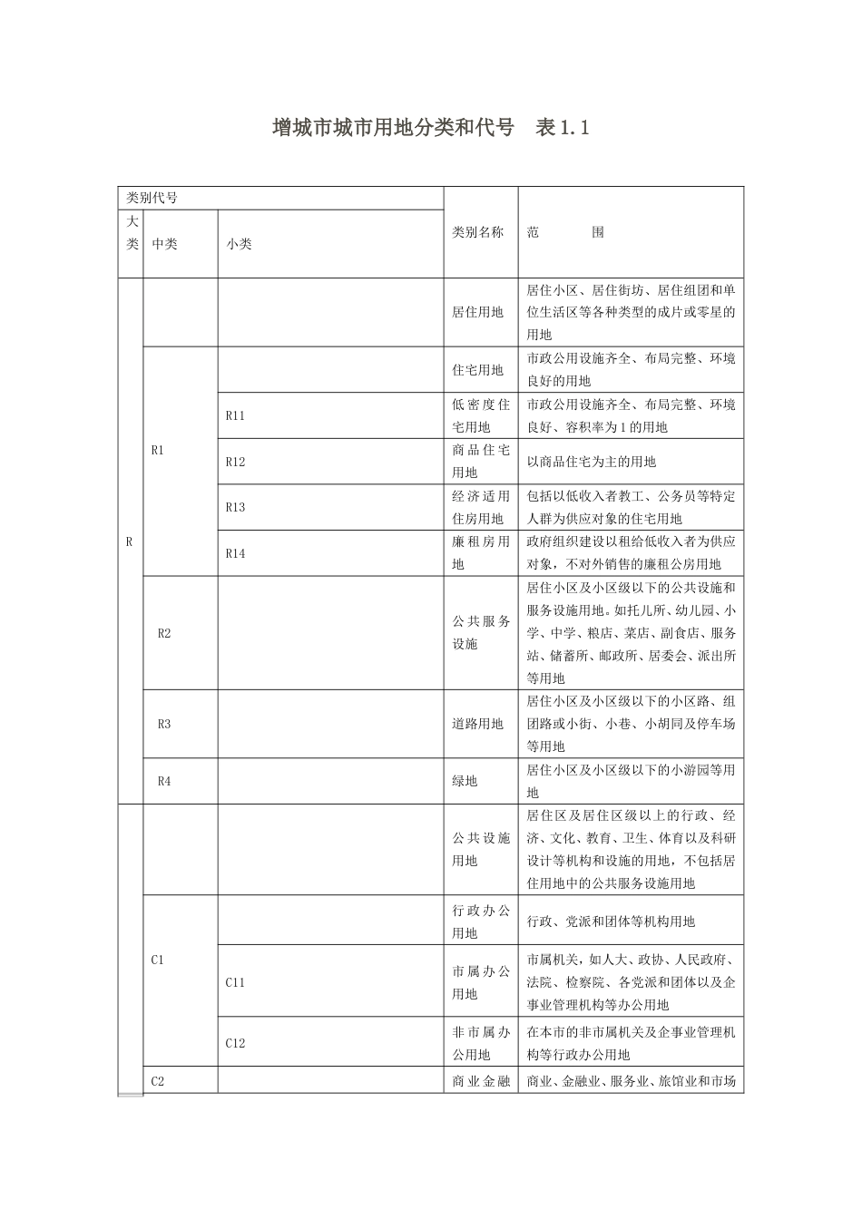 土地性质分类表[共15页]_第3页