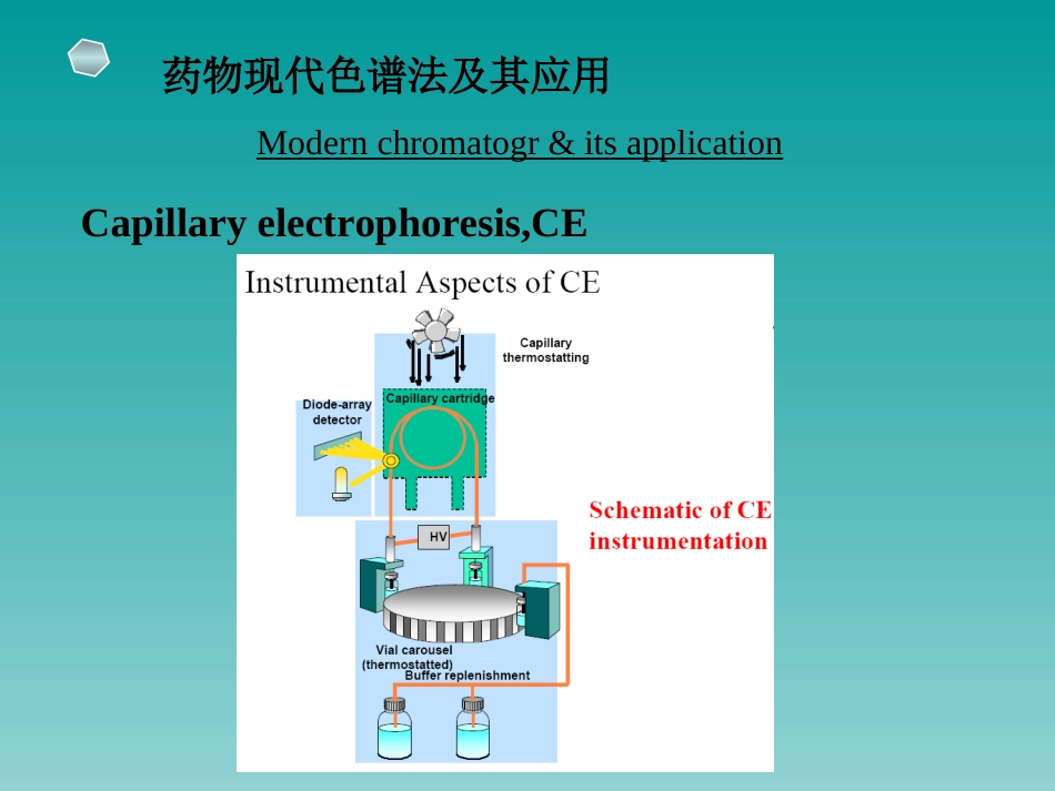 药品质量控制中的现代分析方法与技术[共89页]_第3页
