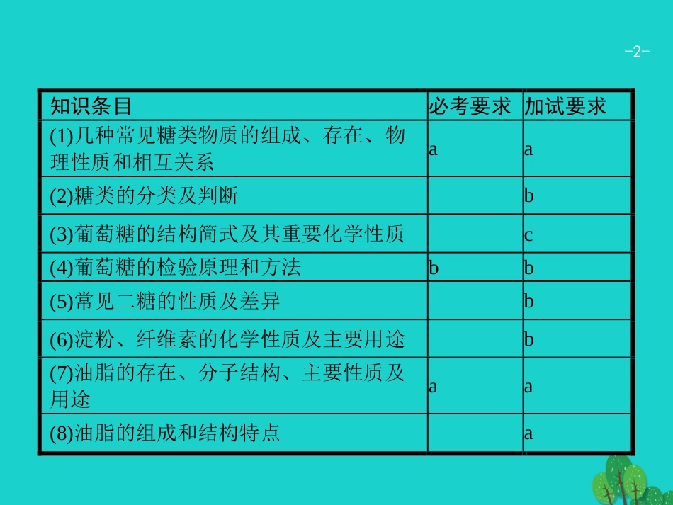 浙江省2018高考化学一轮复习 26 生命活动的物质基础课件 苏教版_第2页