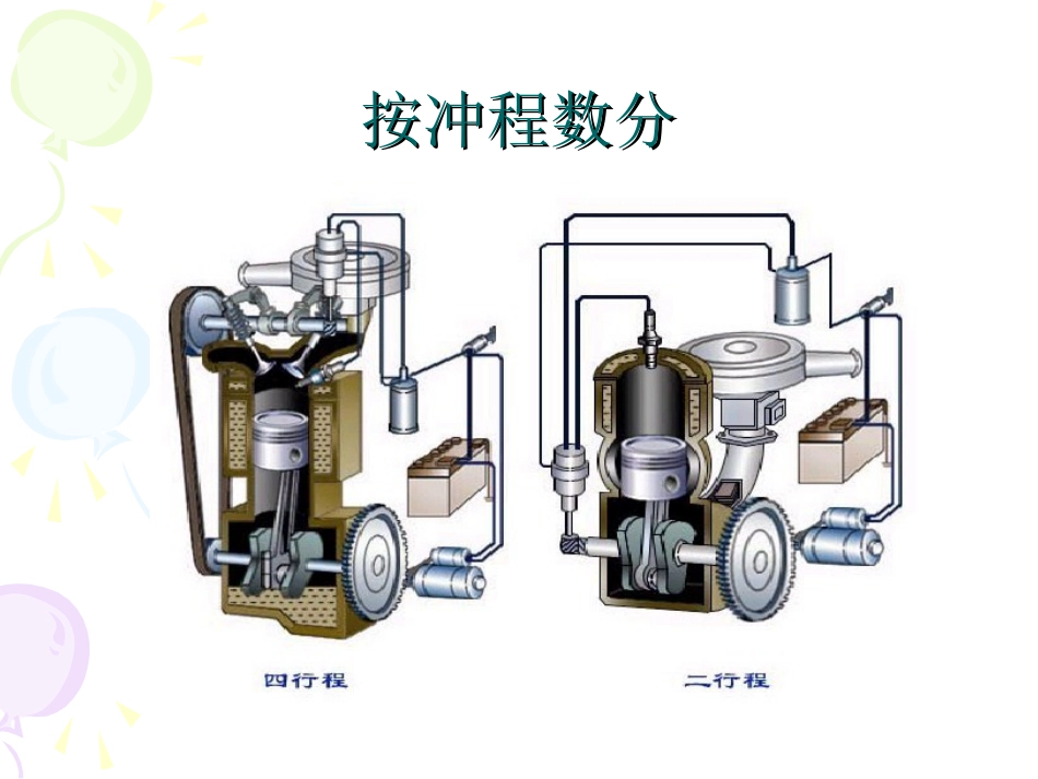 第01章发动机结构与工作原理[共36页]_第2页