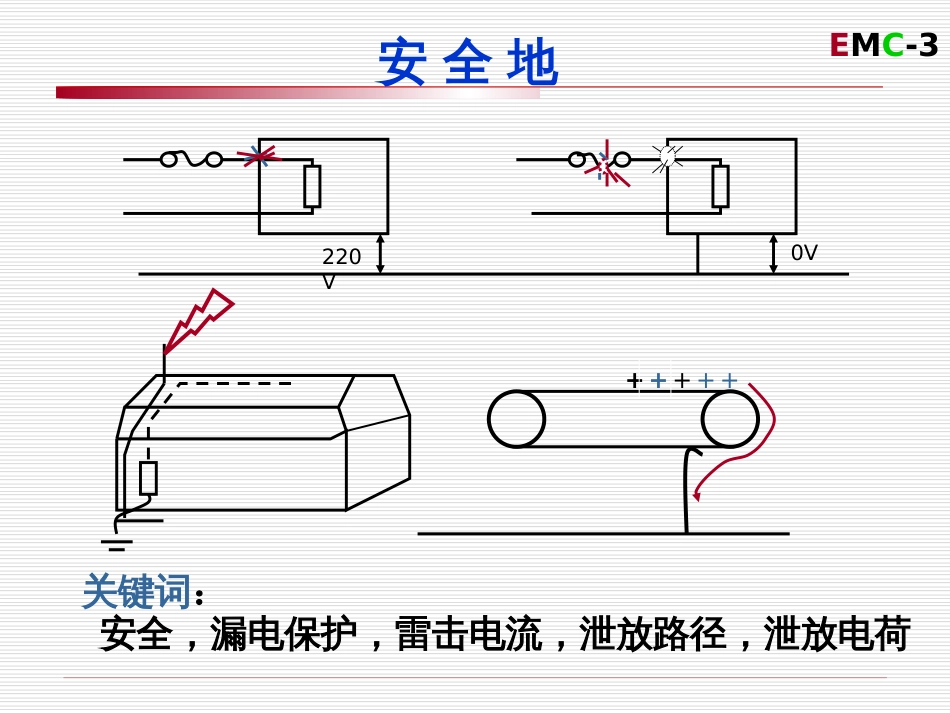 第三章电磁兼容课件接地江滨浩200809_第3页