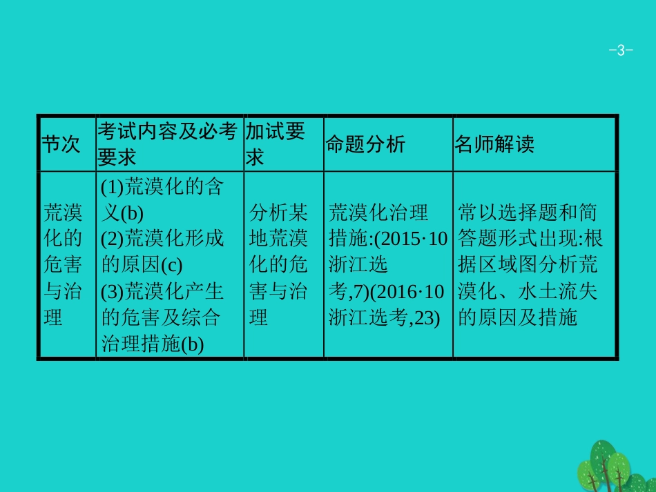 浙江省2018高考地理一轮复习 10.1 荒漠化的危害与治理课件_第3页