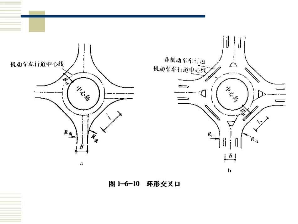 城市道路交叉口规划设计概述ppt 31页_第3页