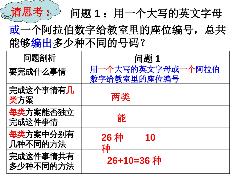 选修231.1分类加法计数原理与分步乘法计数原理上课用精讲_第2页