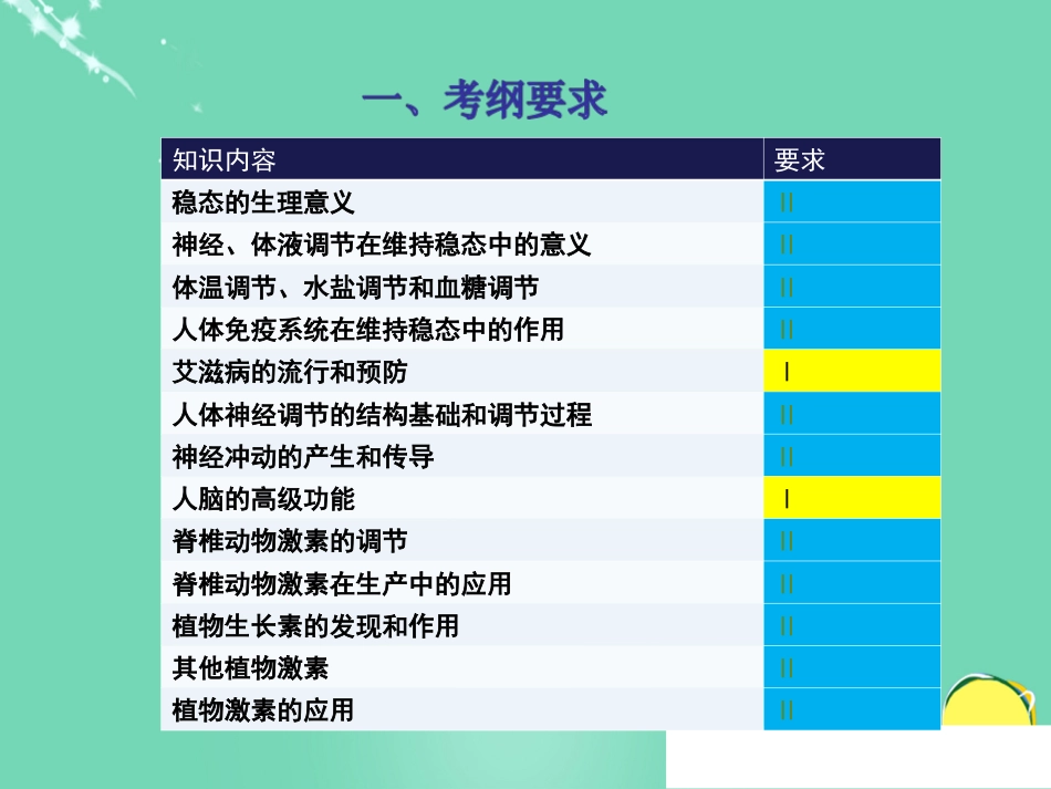 湖北省黄冈市2016年高中生物二轮复习《稳态与调节》说课比赛课件2_第3页