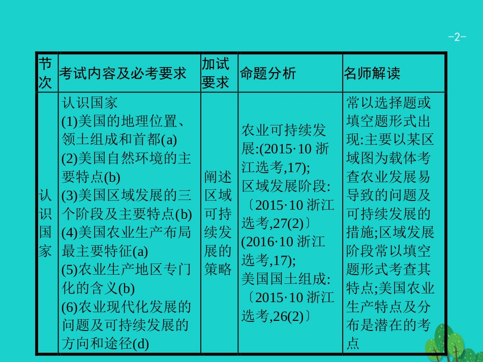 浙江省2018高考地理一轮复习 9.4 认识国家课件_第2页