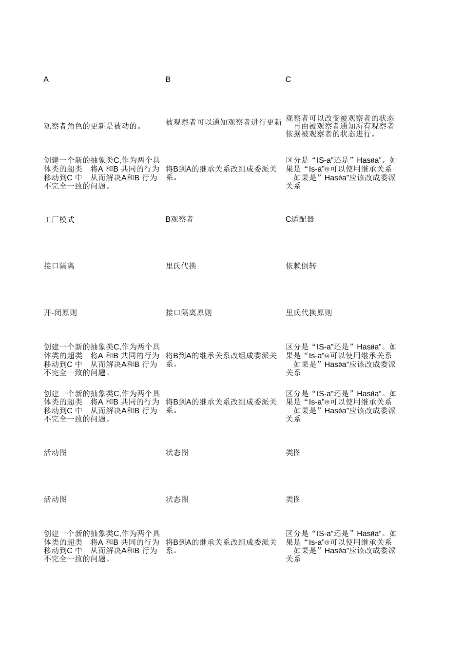 设计模式习题[共1页]_第2页