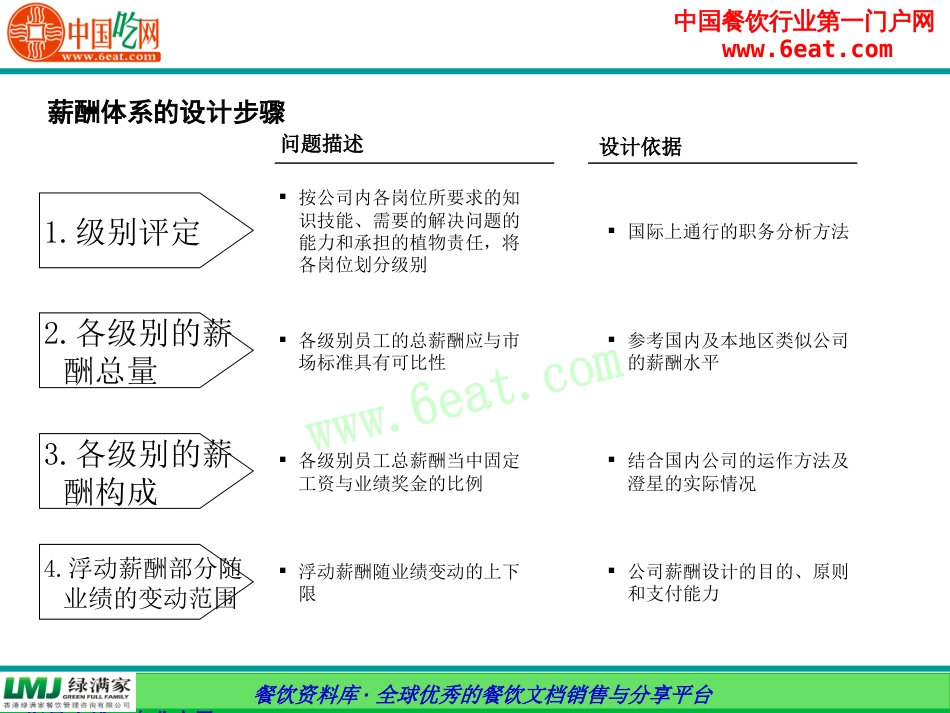 薪酬方案与绩效考核体系[共93页]_第3页