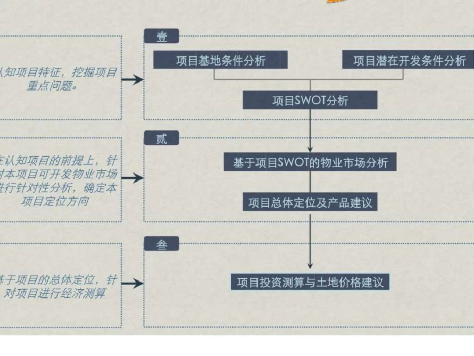 上海浦东北蔡新希望企业家园区B201地块前期定位报告文档资料_第2页