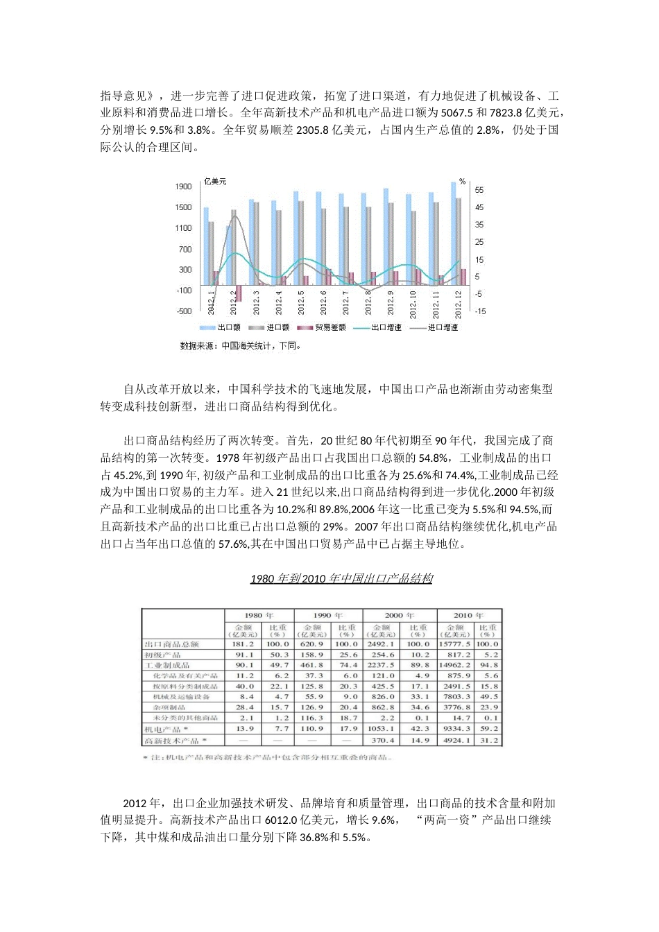 改革开放以来中国对外贸易发展情况 国贸[共4页]_第3页