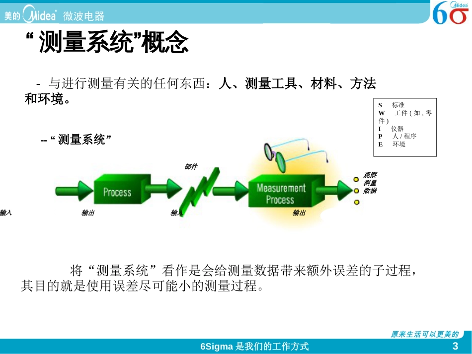 测量系统分析[共46页]_第3页