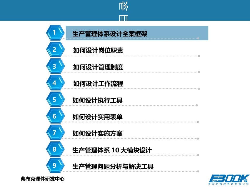 生产管理体系设计方案[共86页]_第3页