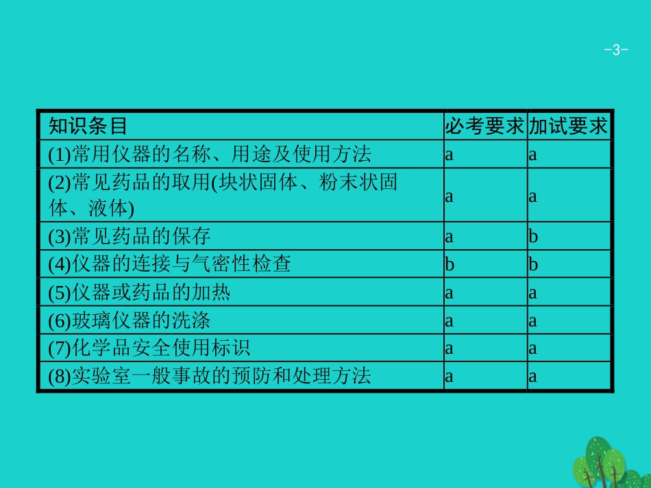 浙江省2018高考化学一轮复习 28 化学实验基本操作课件 苏教版_第3页