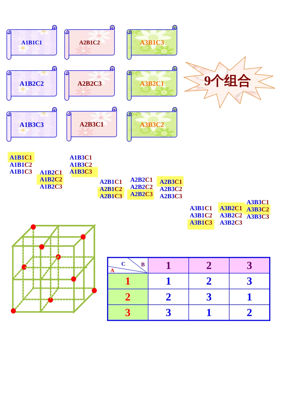 正交试验设计[共26页]_第3页