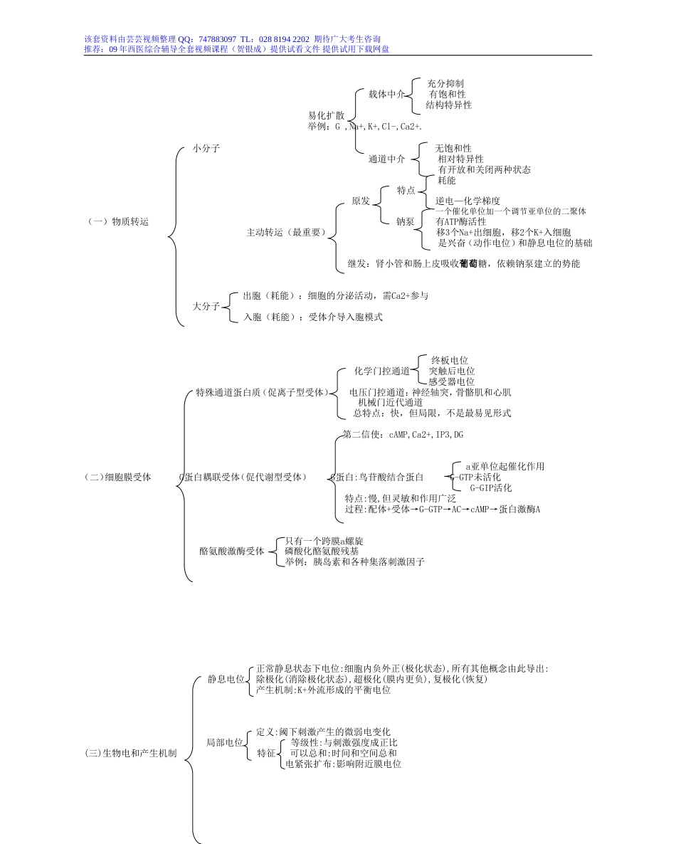 西医综合核心讲义图表式知识点总结[共53页]_第2页