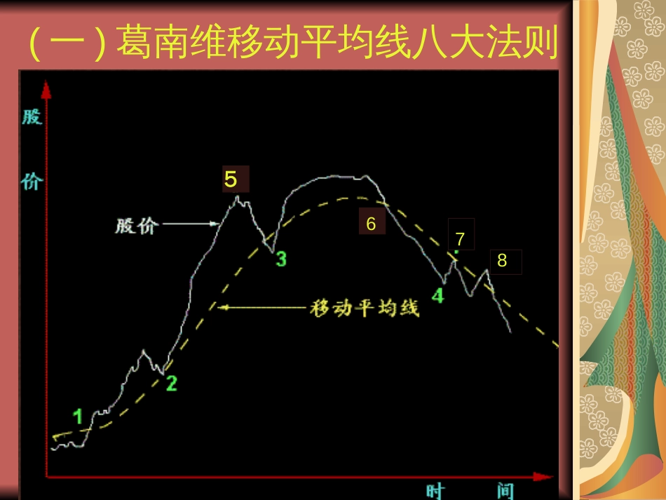 直效买卖分析[共46页]_第3页