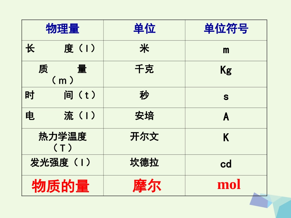 浙江省临海市高中化学 1.1.2 物质的量（第1课时）课件 苏教版必修_第3页