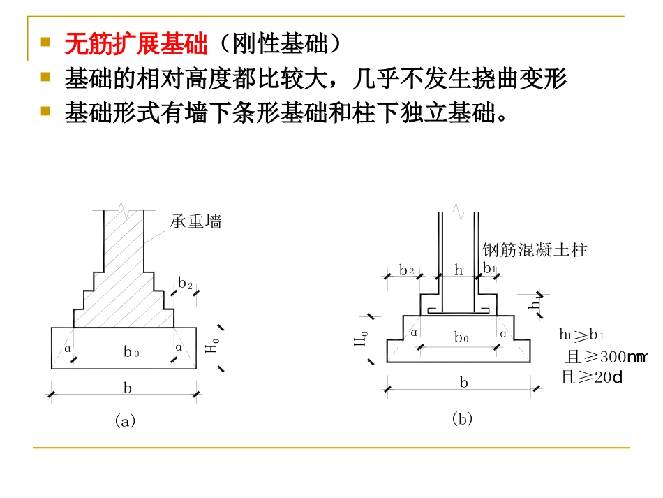 第六节 常见浅基础设计_第3页