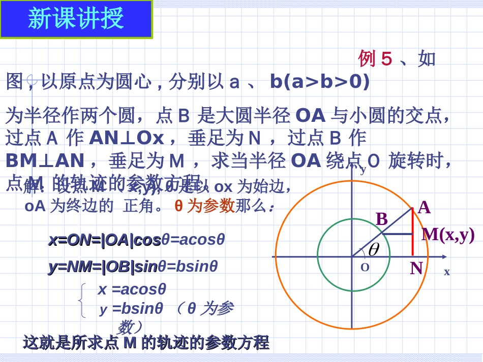 椭圆的参数方程[共22页]_第3页