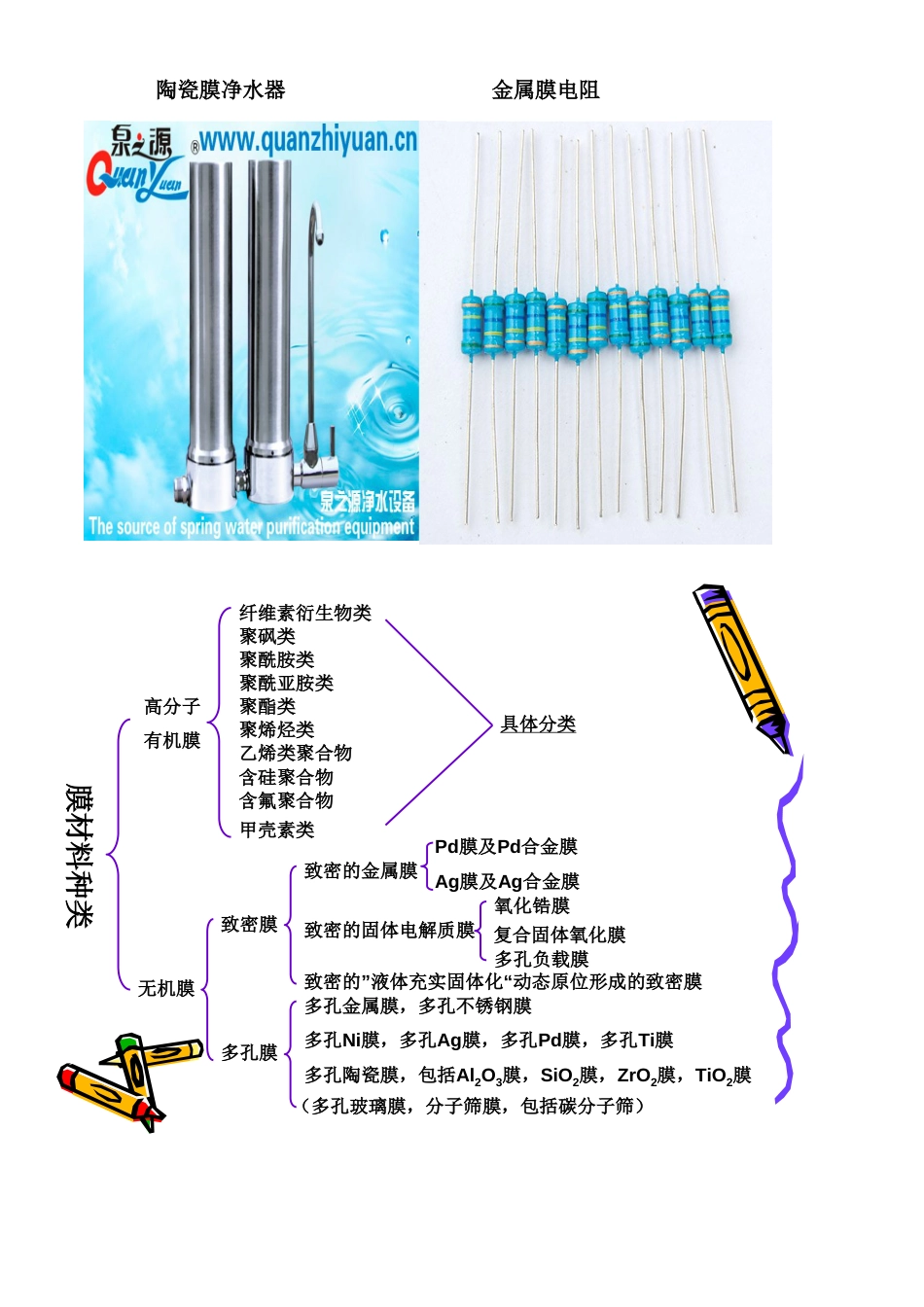 膜的分类[共10页]_第3页