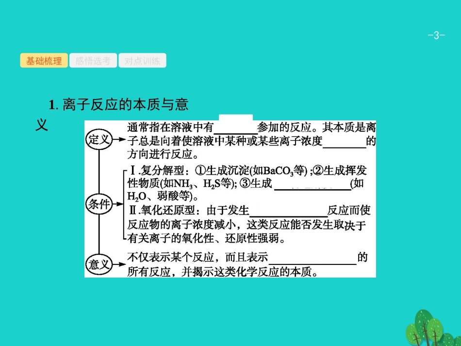 浙江省2018高考化学一轮复习 4 离子反应　离子方程式课件 苏教版_第3页