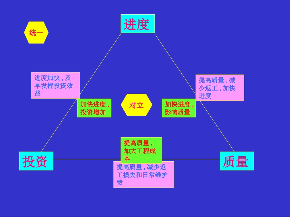 水利工程建设质量控制工大_第2页